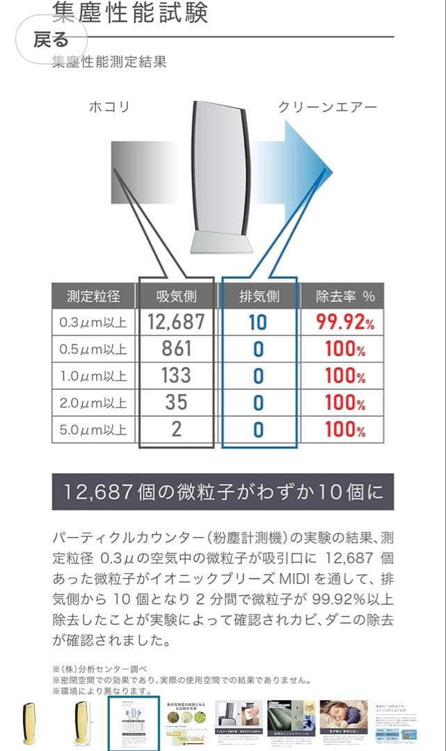 【美品】空気清浄機 イオニックブリーズ　GRANDE 　IU867