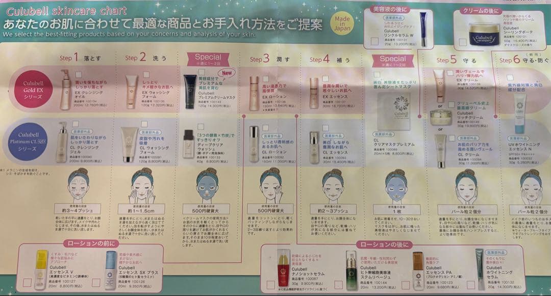 クリューベル スキンケアセット