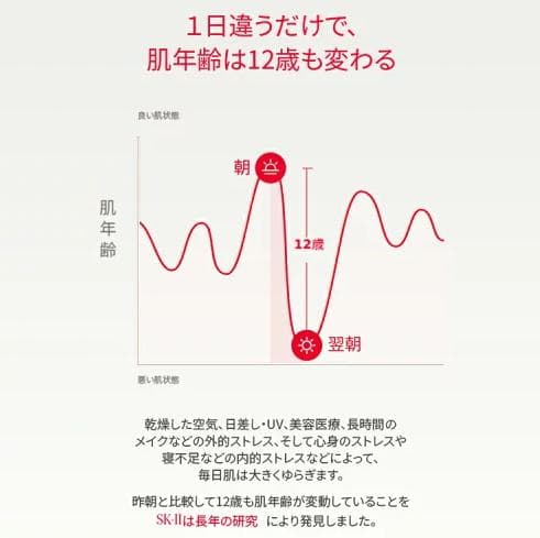 SK-II 化粧水 フェイシャルトリートメントエッセンス 人気