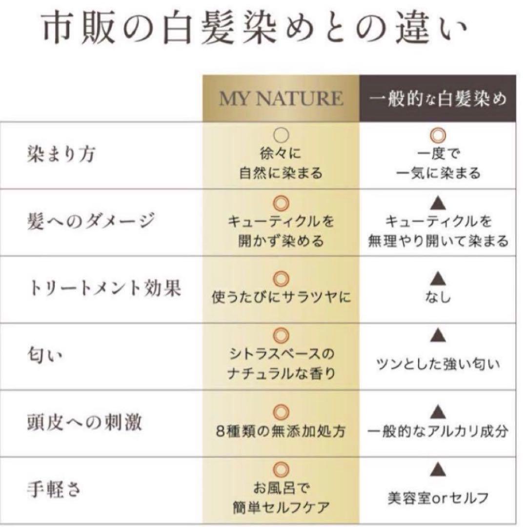 【マイナチュレ】 ダークブラウン　200g×3本 セット