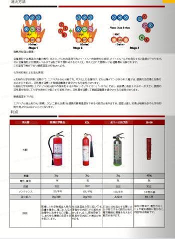 ポータブル消火器 JE-50