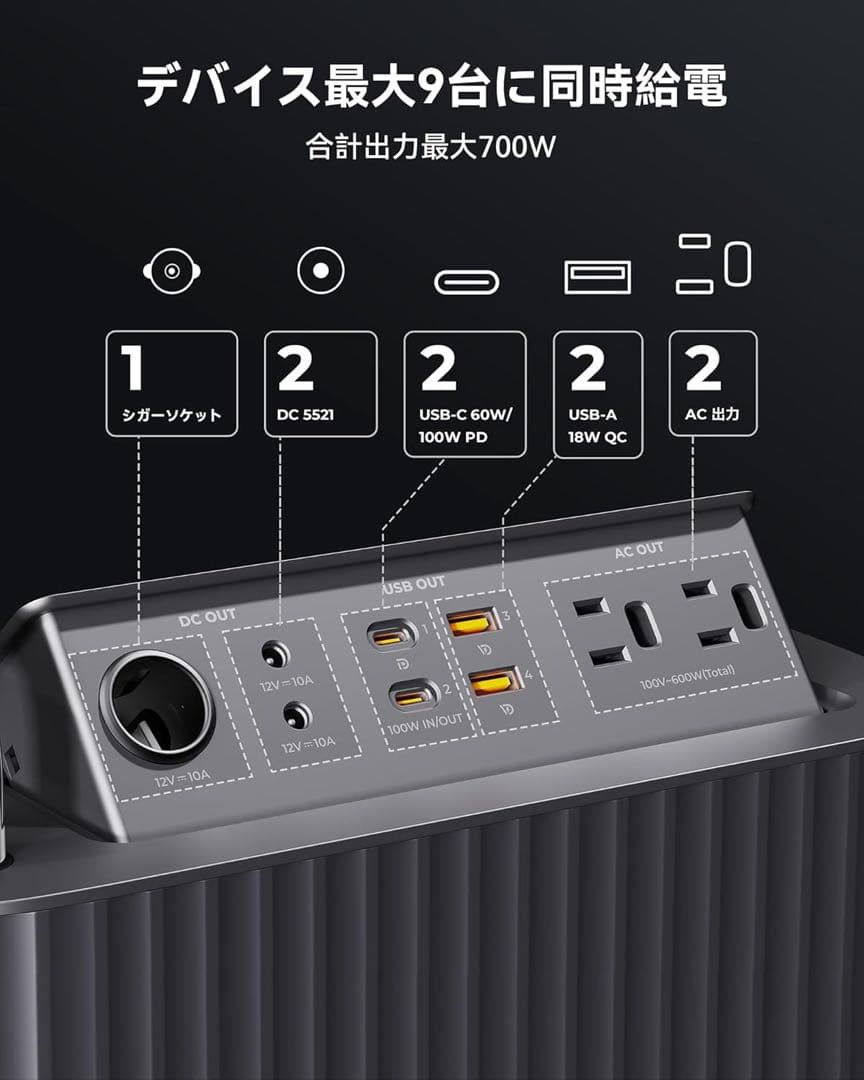 新品未使用　ポータブル電源 577Wh 大容量 防災・停電対策 ソーラー充電対応