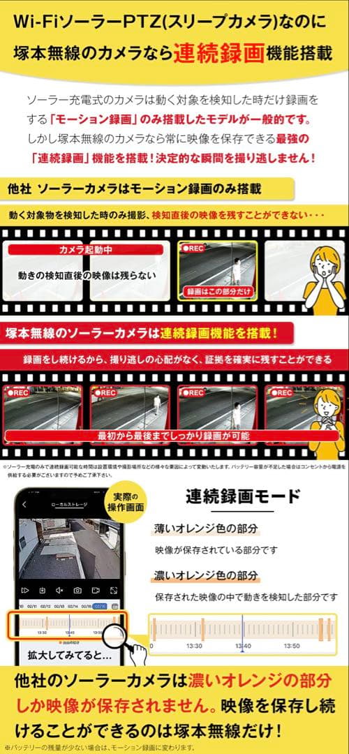 新品 塚本無線 防犯カメラ ちび太 軽量ソーラーパネル microSD64GB