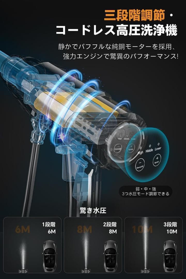 高圧洗浄機 コードレス 充電式 10MPa圧力 30000mAh 最大噴射距離