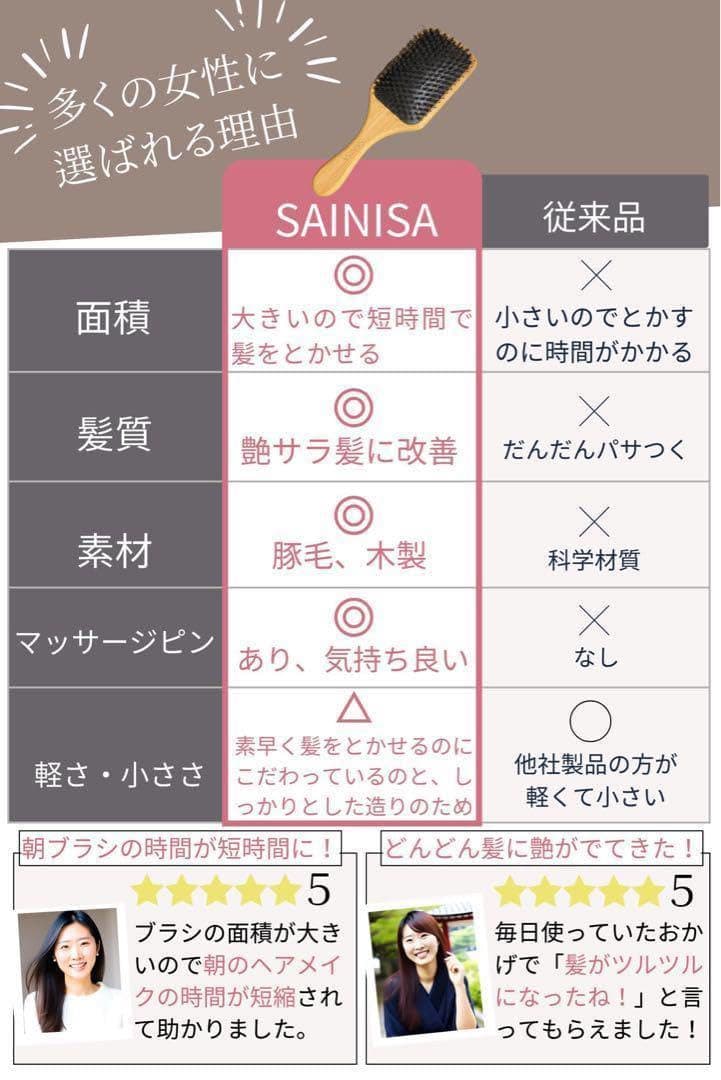 美容師監修 SAINISA ヘアブラシ レディース 人気 ヘアブラシ 豚毛