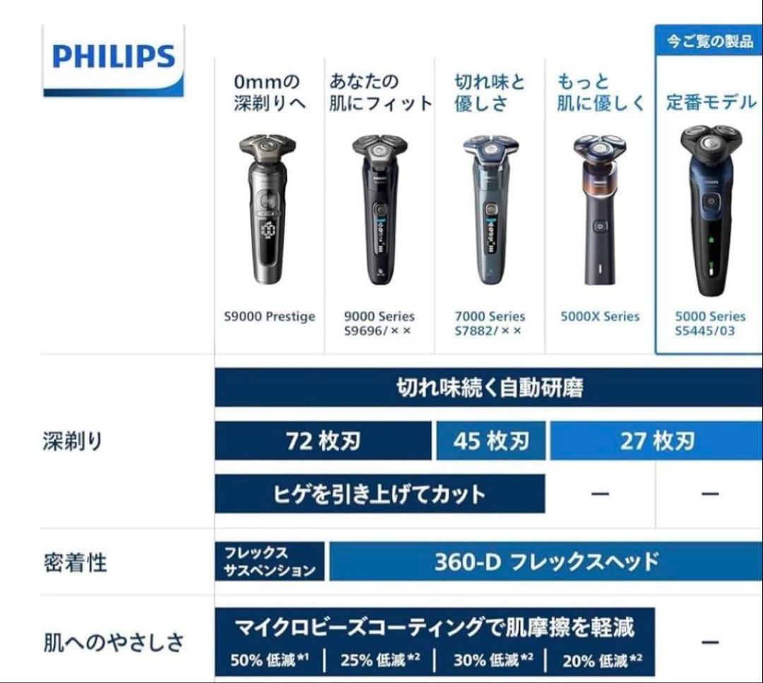 PHILIPS メンズ剃刀 S5445/03