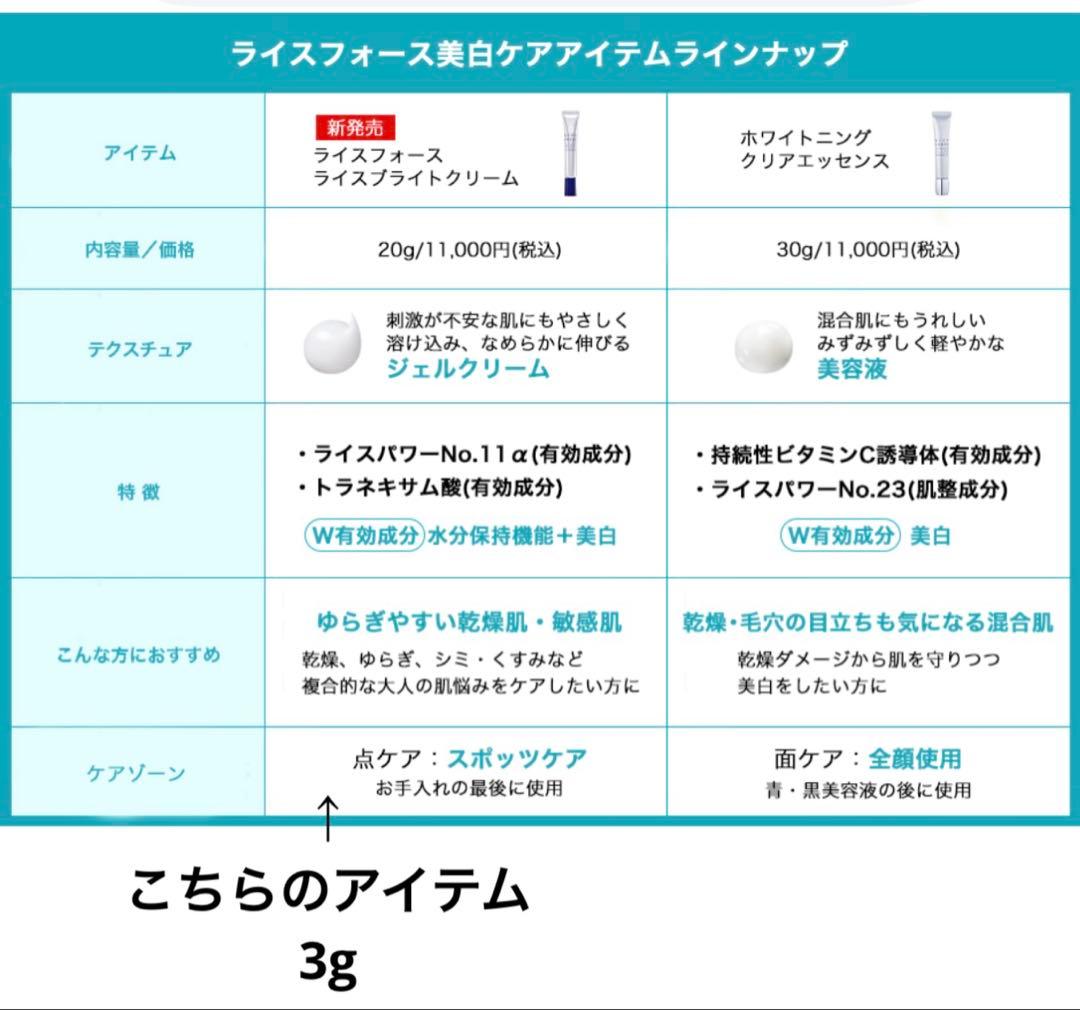 ライスフォース プレミアムローション＋ミニ美白クリームセット