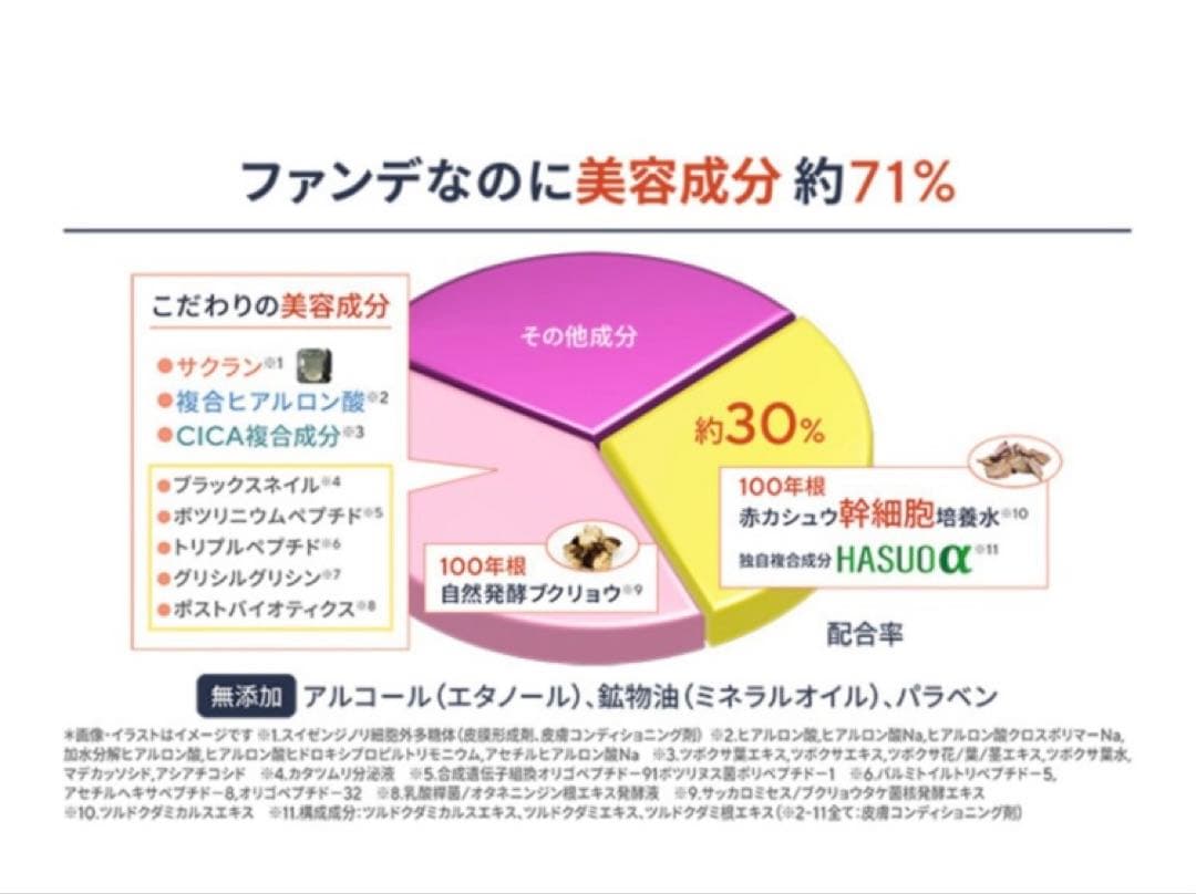 《未開封》サイムダン アクトレス リフティングファンデーション 3点セット