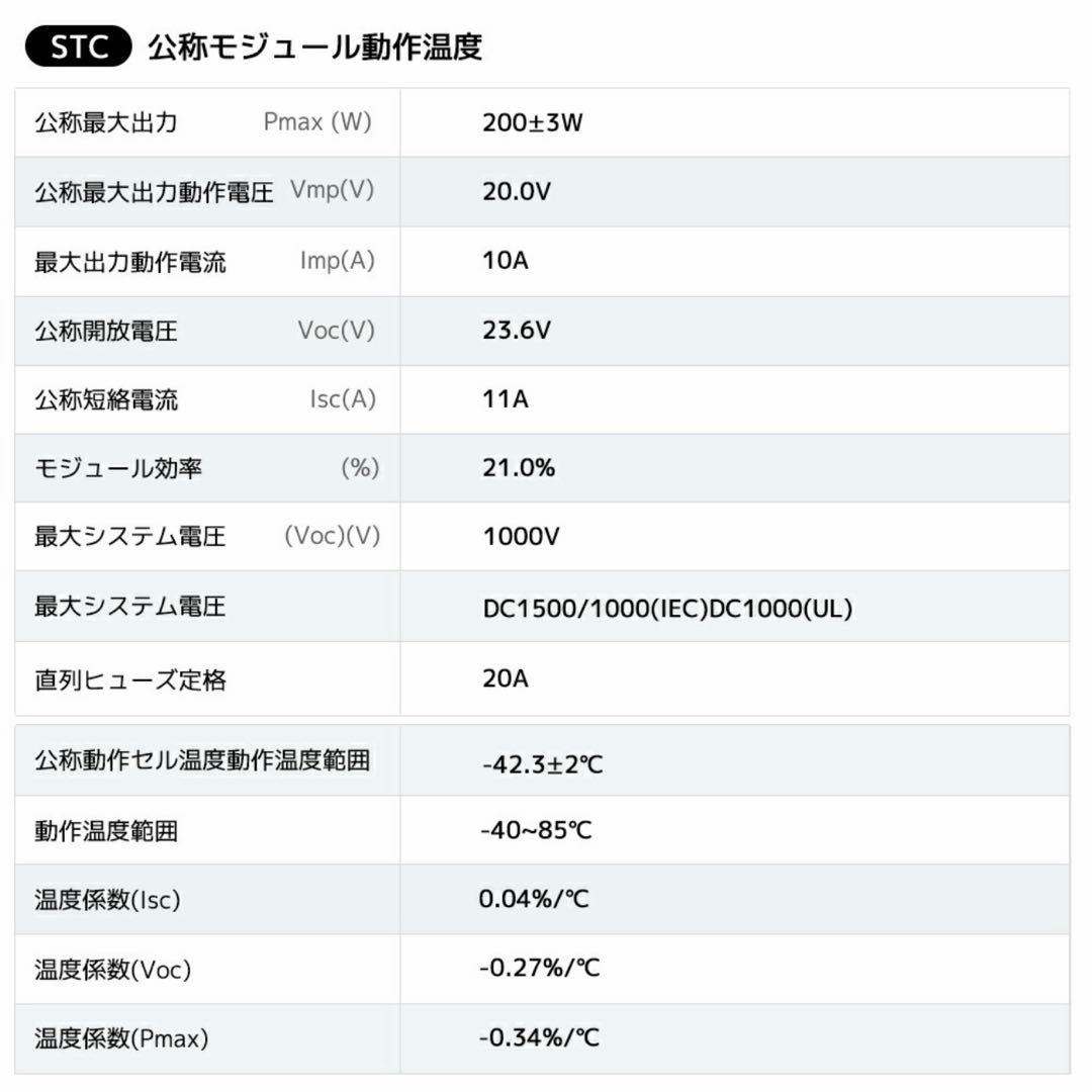 LVYUAN ソーラーパネル 200W×2 太陽光パネル