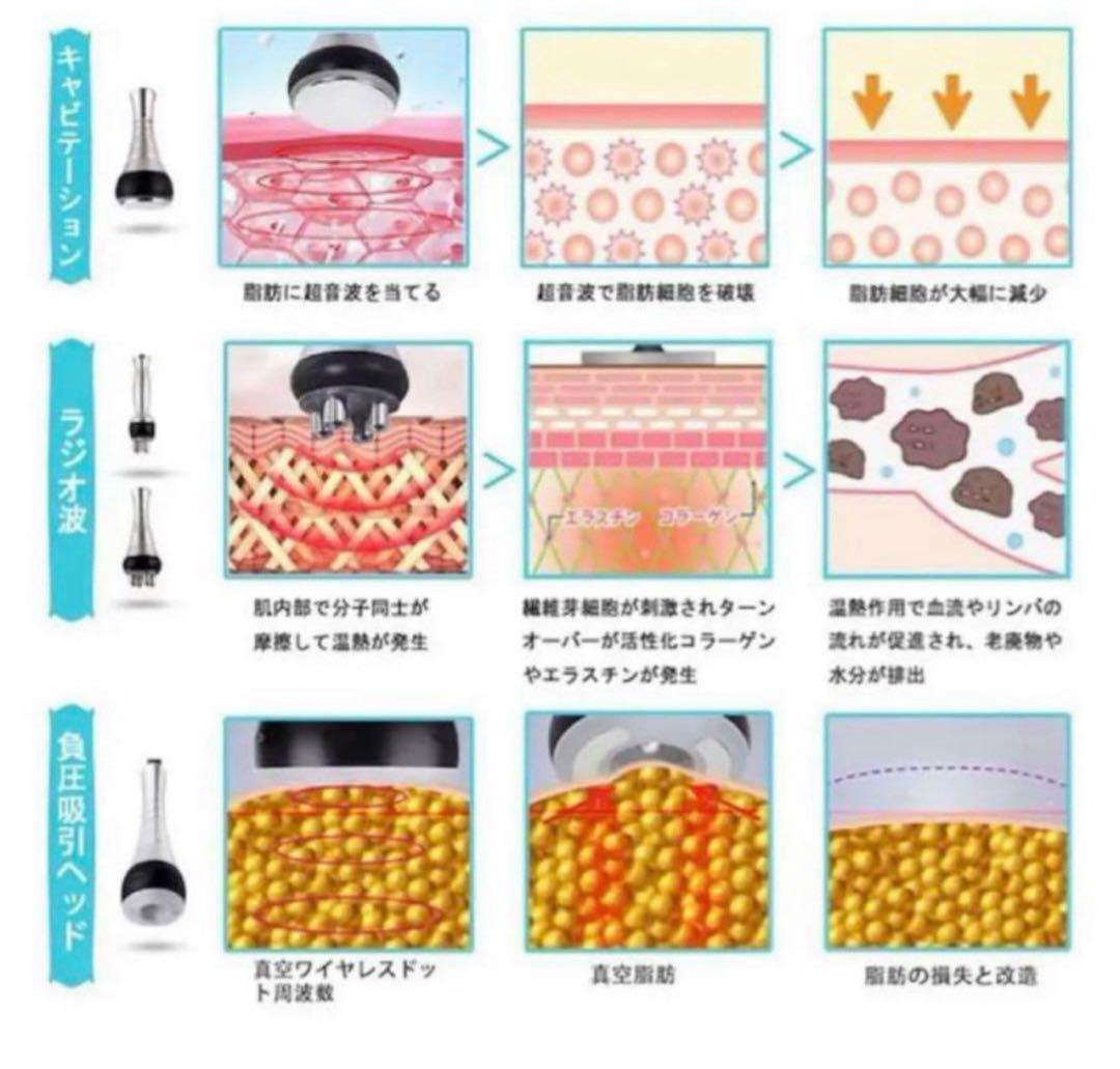 エコ