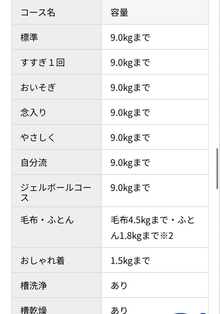 2/27まで‼️全自動洗濯機AQW-GVX90J 本体