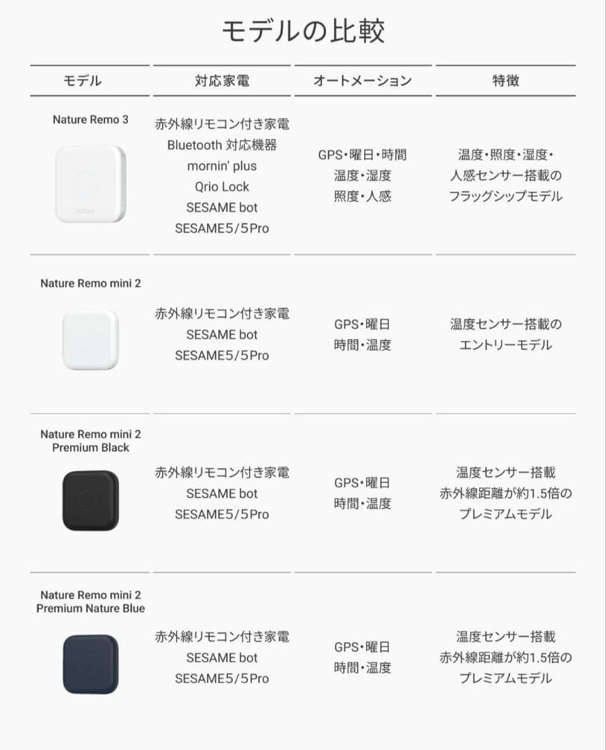 Nature Remo 3 ネイチャーリモ スマートリモコン