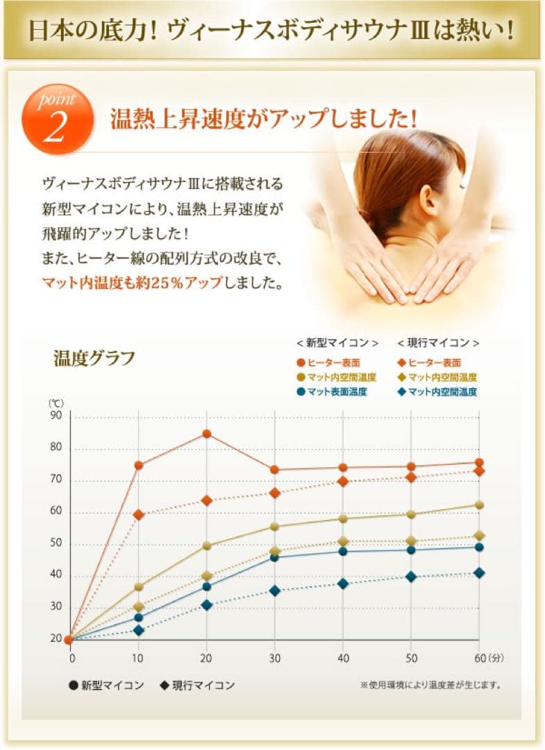 破格値　26000円割引　ヴィーナスボディサウナⅢ 三つ折り　新品未使用　正規品