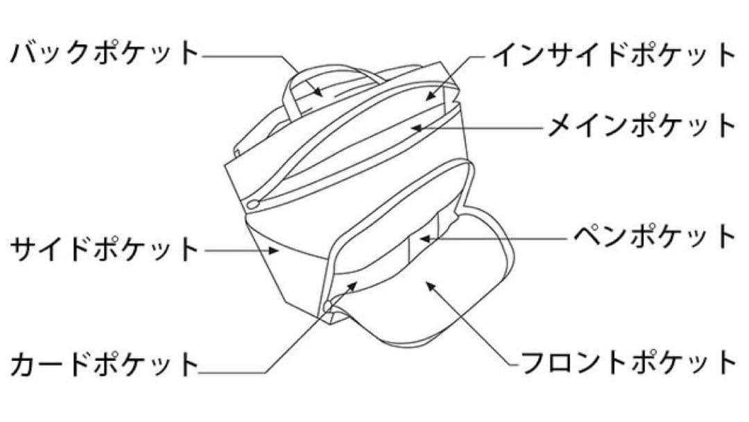 Elephat 多機能バッグセット
