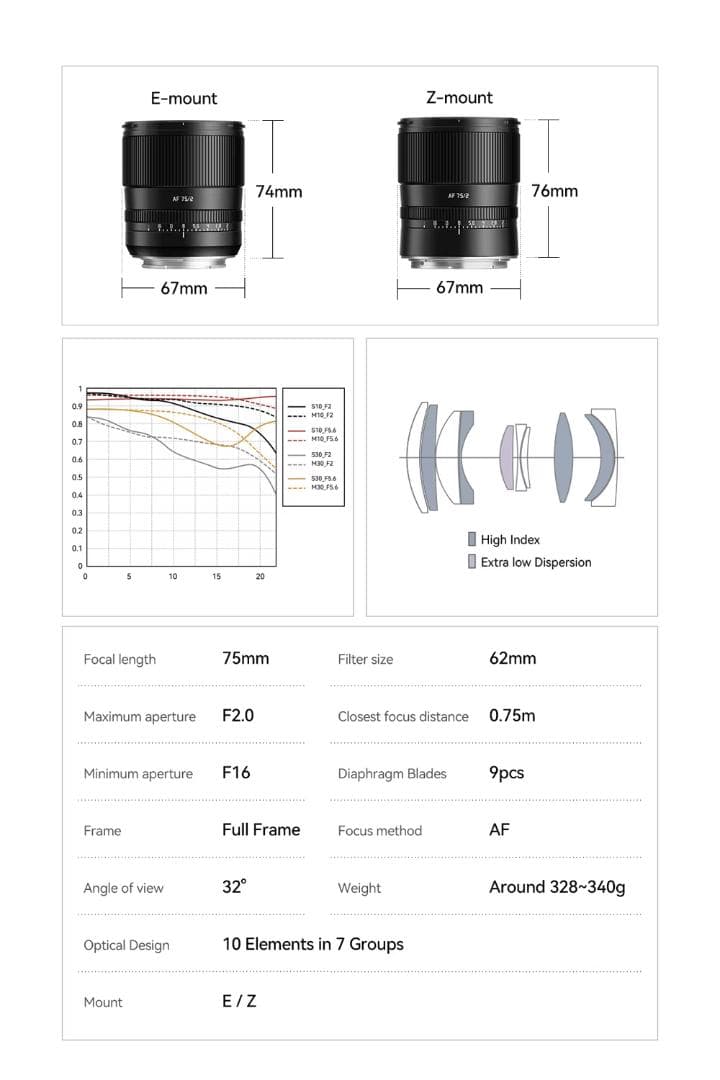新品 TTArtisan AF 75mm F2 フルサイズ対応 ニコンZマウント