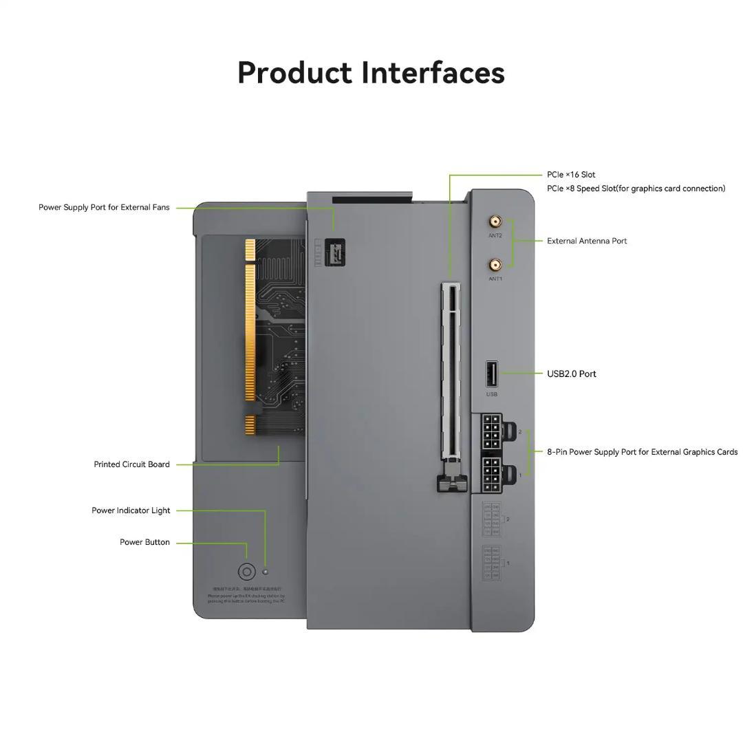 使用短め Beelink GTi13 ULTRA+Dock／i9-13900HK
