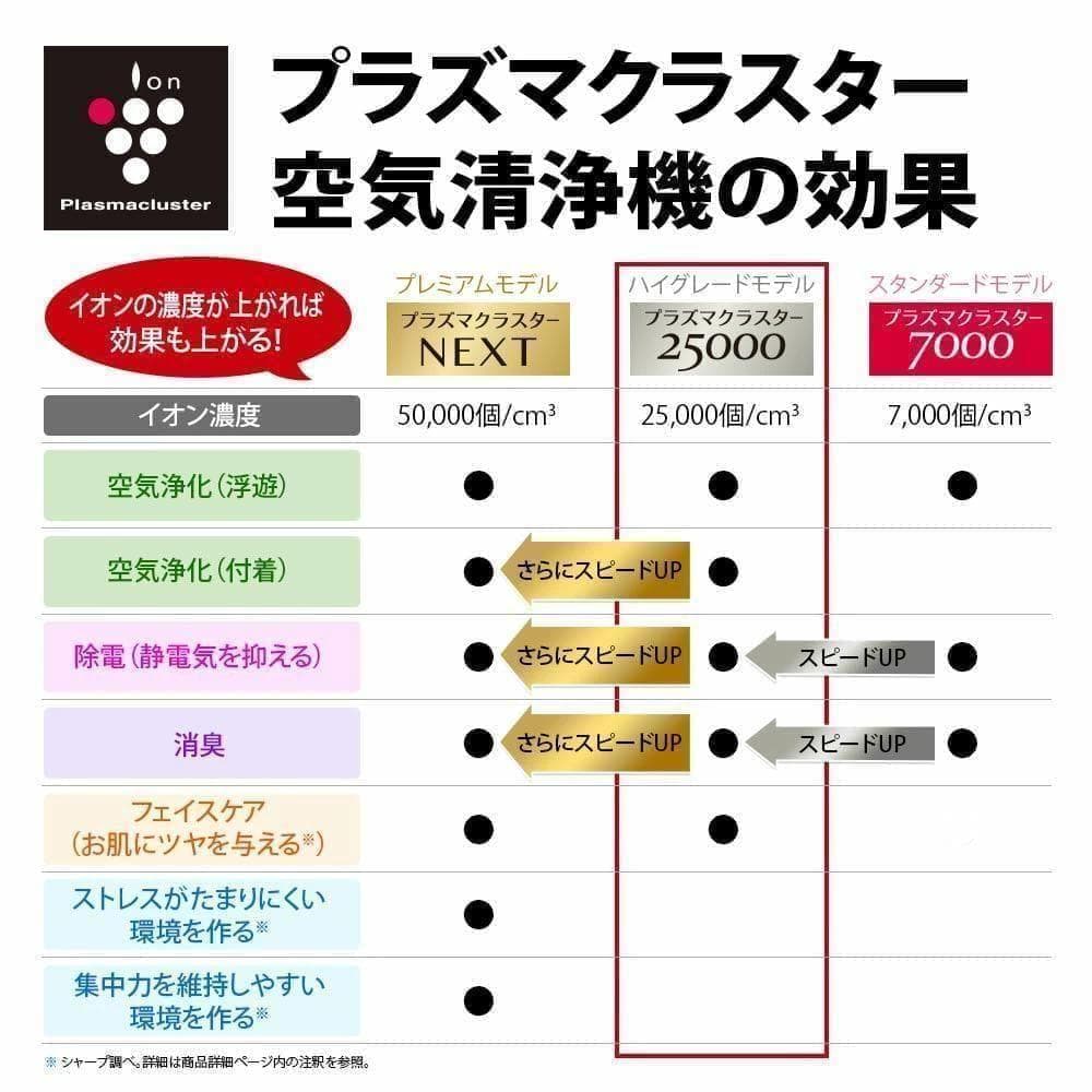 【新品 未開封】シャープ 加湿空気清浄機 プラズマクラスター