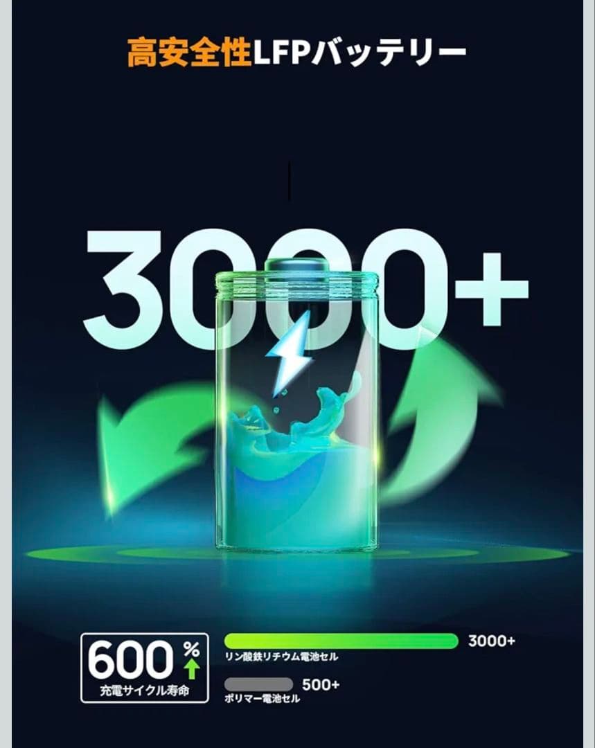 未使用 AFERITY ポータブル電源 31000mAh 145W リン酸鉄