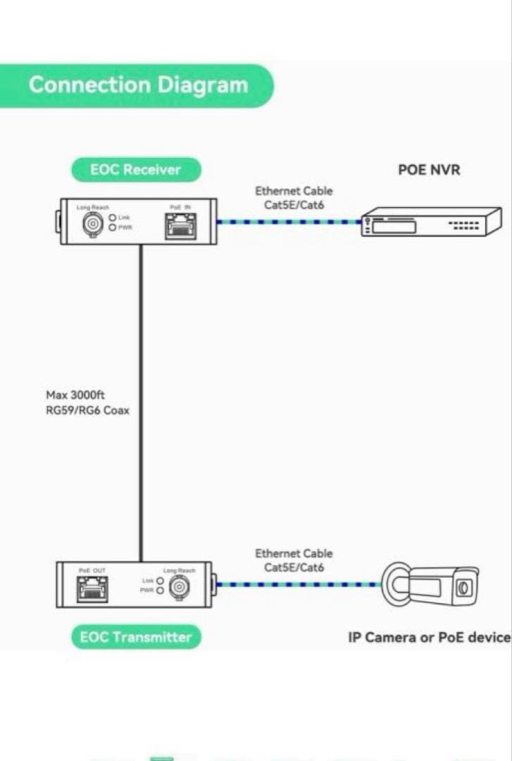 LINOVISION 同軸LANコンバーター POE対応 電源不要型 新品