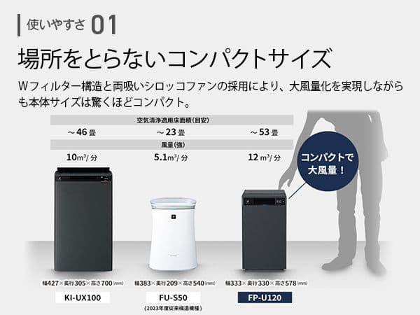 シャープ FP-U120 空気清浄機 プラズマクラスター25000 23畳対応