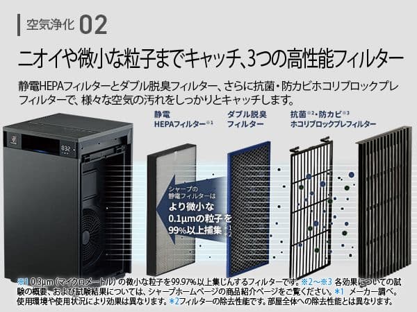 シャープ FP-U120 空気清浄機 プラズマクラスター25000 23畳対応