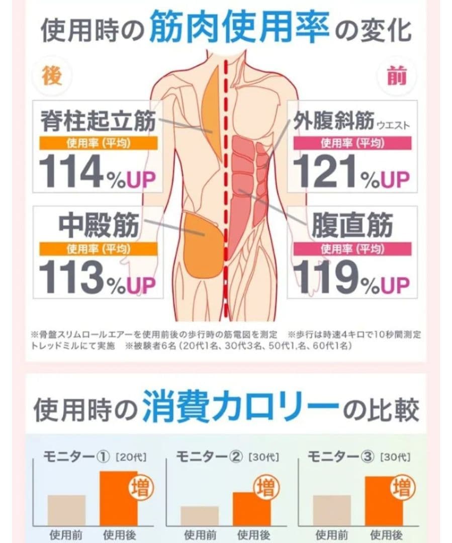 骨盤スリムロールエアー