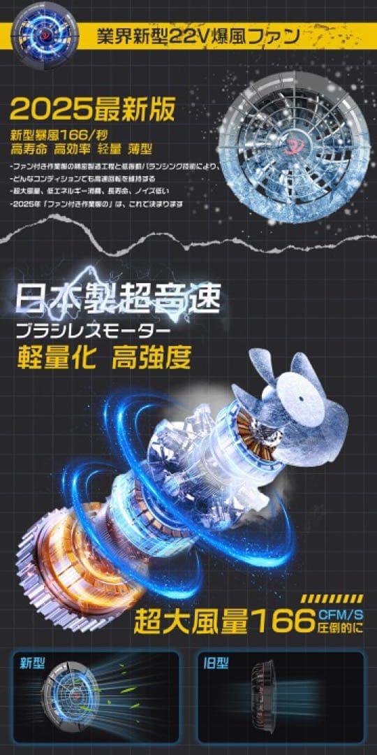 空調ファンバッテリーセット 空調 バッテリー ファンバッテリー 22V