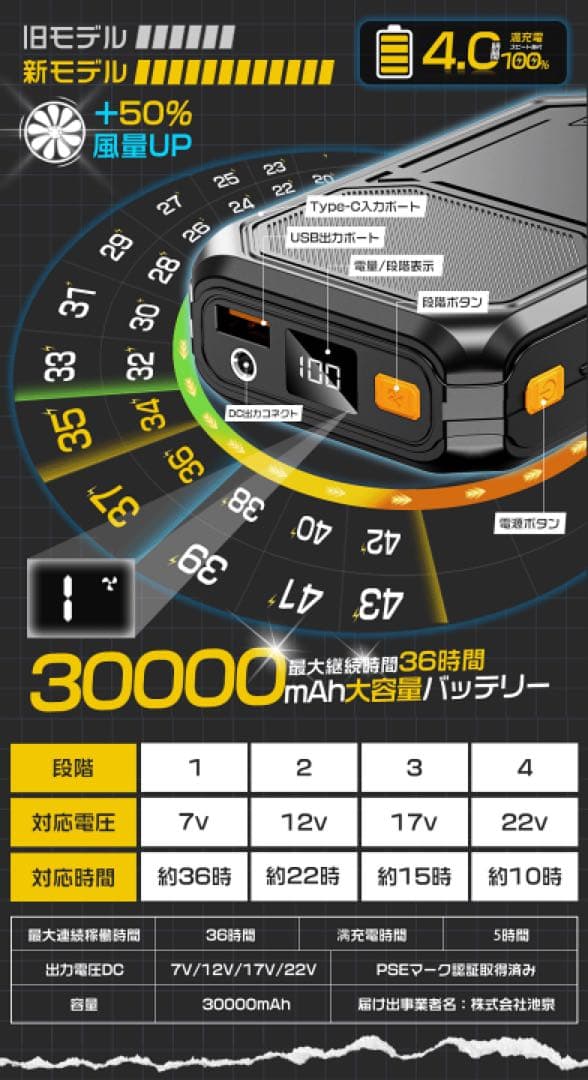 空調ファンバッテリーセット 空調 バッテリー ファンバッテリー 22V
