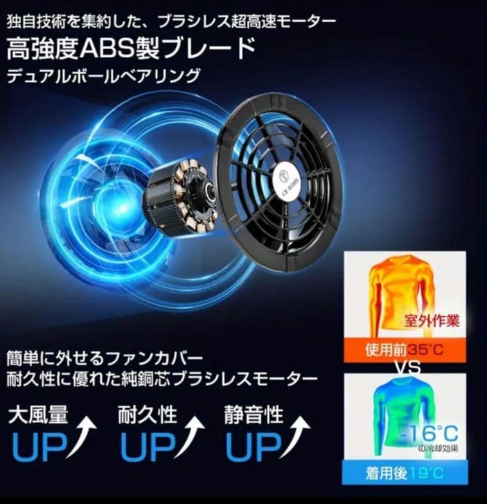 最安！　空調服用　ファンバッテリーセット 40V 30000mAh　196L/S