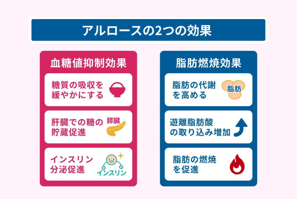 Sale！！ラスト③１kgｘ2✨テレビで話題✨アルロース✨ムファダン✨０カロリー