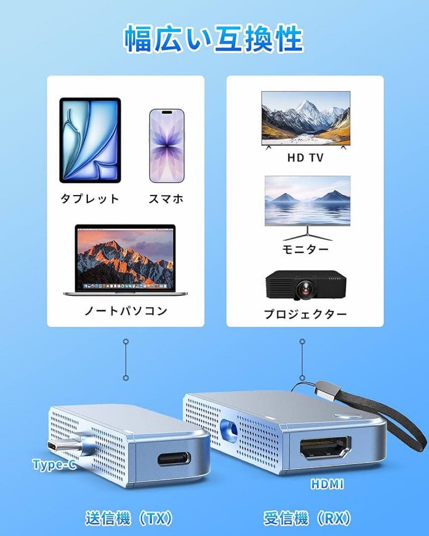 hdmi 無線 ワイヤレス 送受信機セットUSB-C 1080P/2.4G+5G