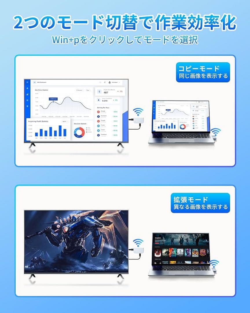 hdmi 無線 ワイヤレス 送受信機セットUSB-C 1080P/2.4G+5G