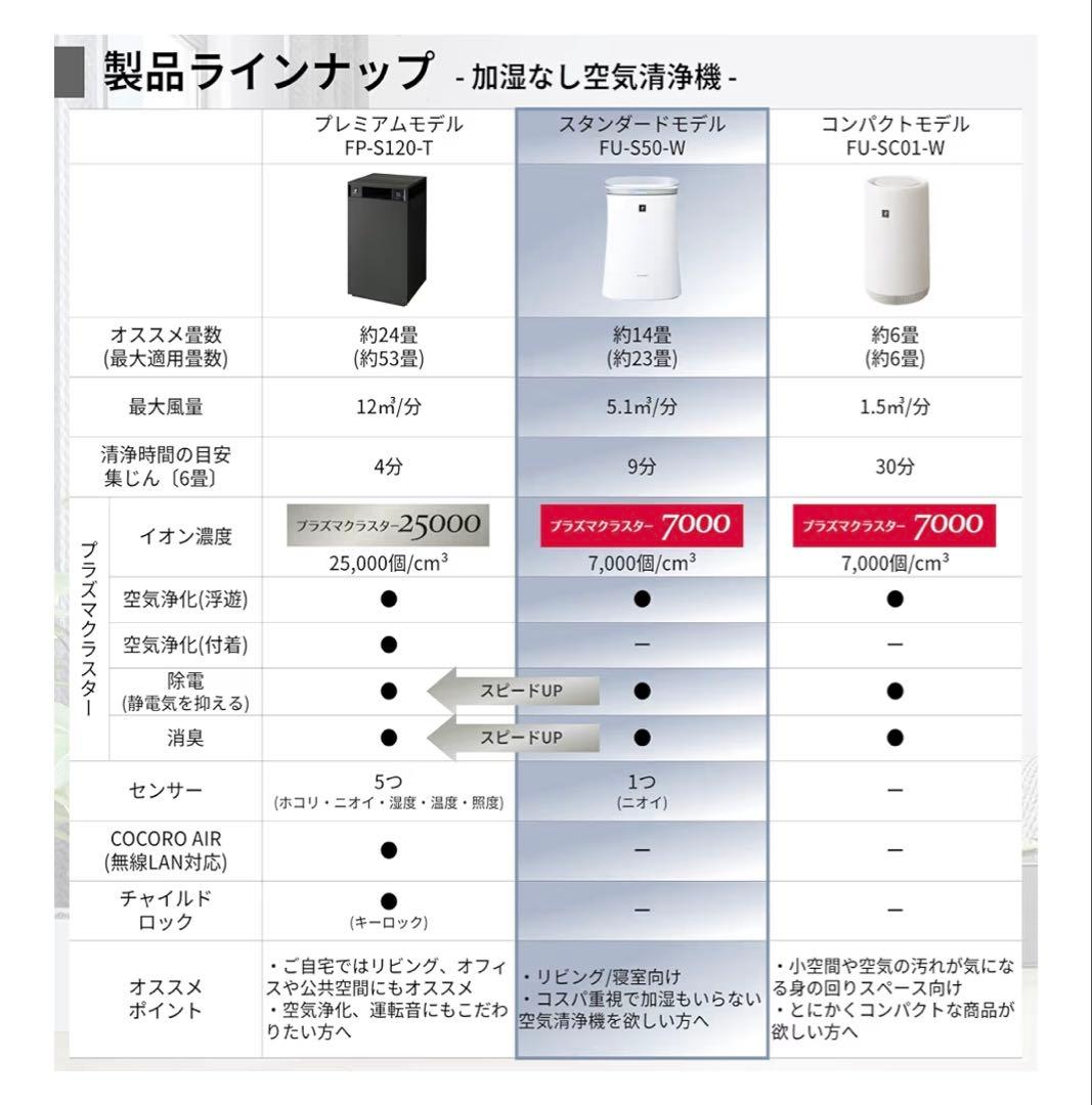 SHARPシャープ空気清浄機FU-S50プラズマクラスター14畳スピード循環気流