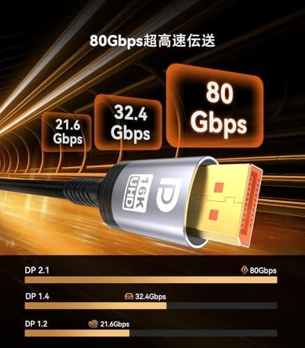 Sniokco 80Gbps DisplayPortケーブル 2.1 _corg