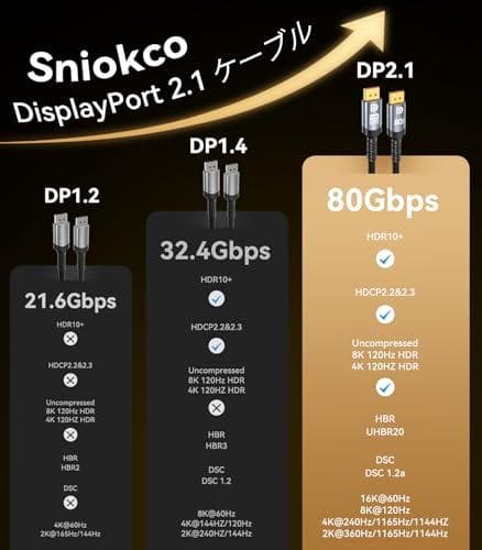 Sniokco 80Gbps DisplayPortケーブル 2.1 _corg