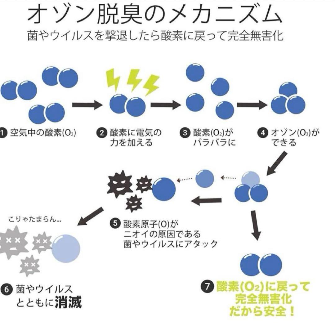 【未使用】オゾン発生器　オゾンリフレッシュ　オゾンマート