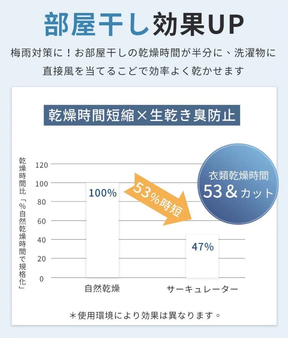 サーキュレーター 扇風機 DCモーター 強風 超静音 節電