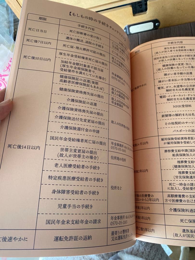 未来ノート　終活　財産　延命治療　葬儀　相続　エンディングノート　終活ノート