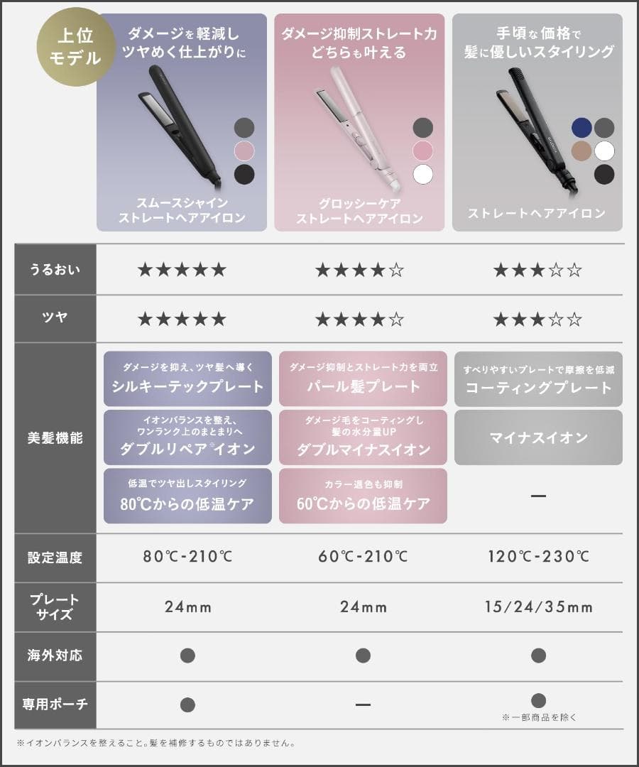 ストレートヘアアイロン 24mm ピンク 海外対応 イオン機能付