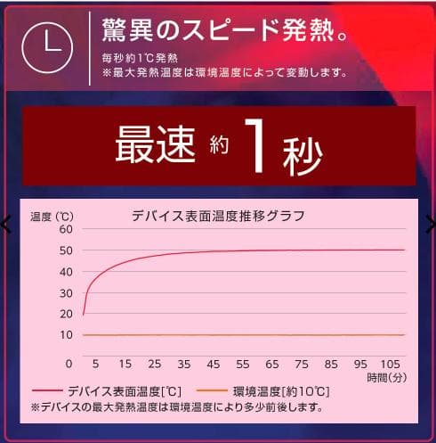 ワークマン ウィンドコアアイス×ヒーターペルチェベストPRO2 2025年版