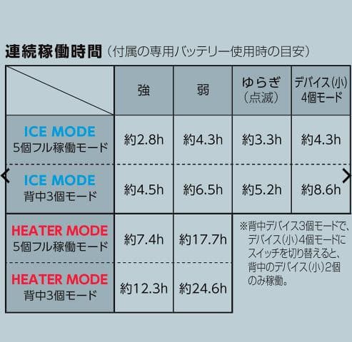 ワークマン ウィンドコアアイス×ヒーターペルチェベストPRO2 2025年版