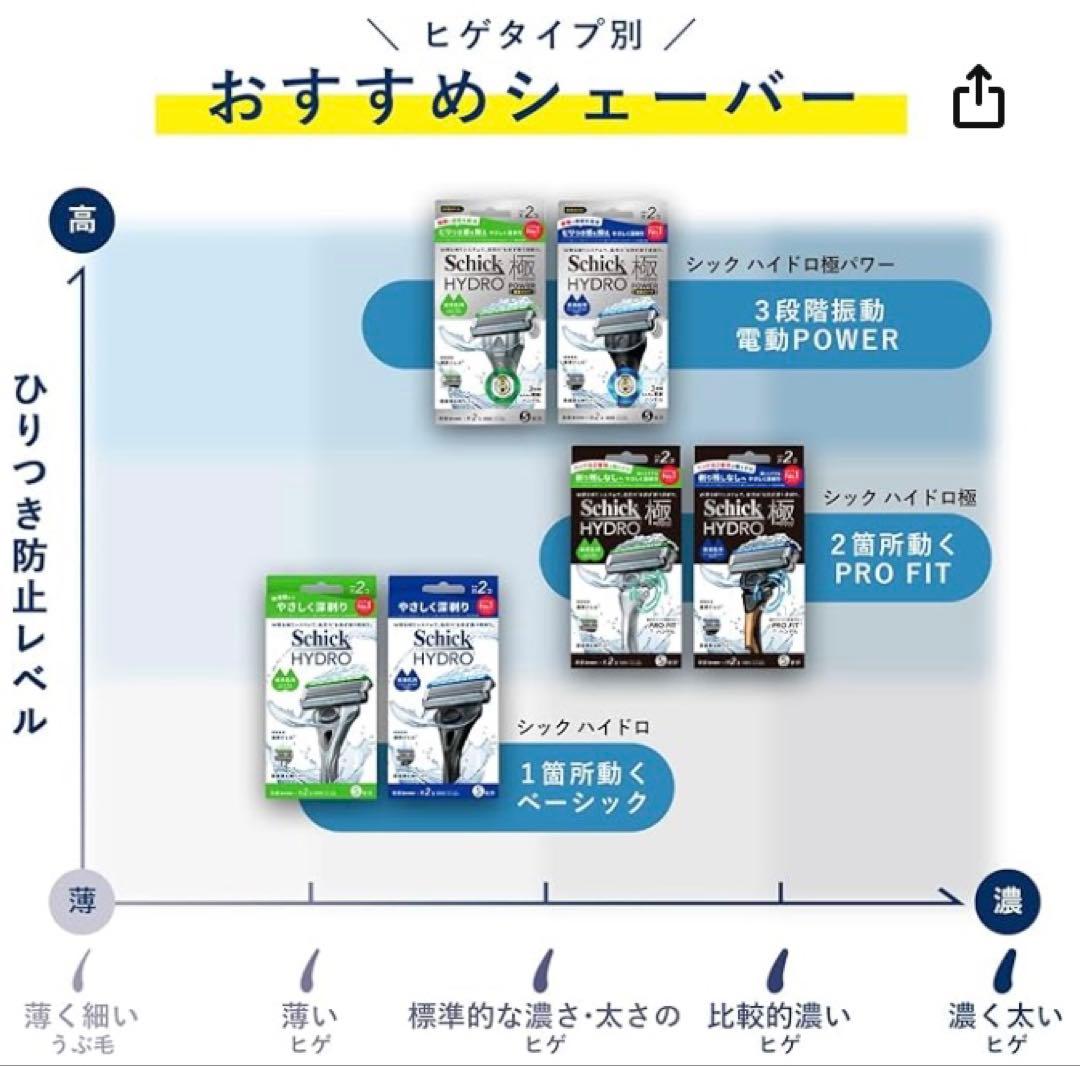 Schick シック ハイドロ極 普通肌 男性用髭剃り 本体 替刃15コ