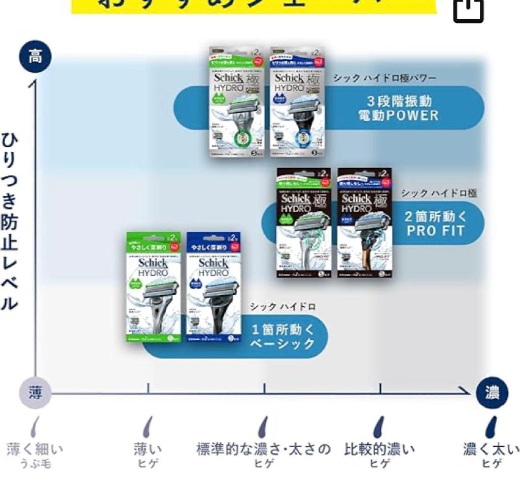Schick シック ハイドロ極 普通肌 男性用髭剃り 本体 替刃15コ