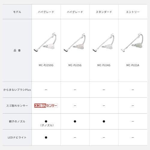 パナソニック 掃除機 紙パック式 MC-PJ23A-H グレー 軽量 コンパma