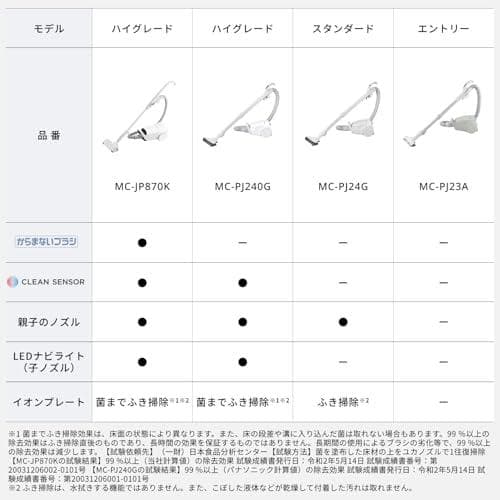 パナソニック 掃除機 紙パック式 MC-PJ23A-H グレー 軽量 コンパma