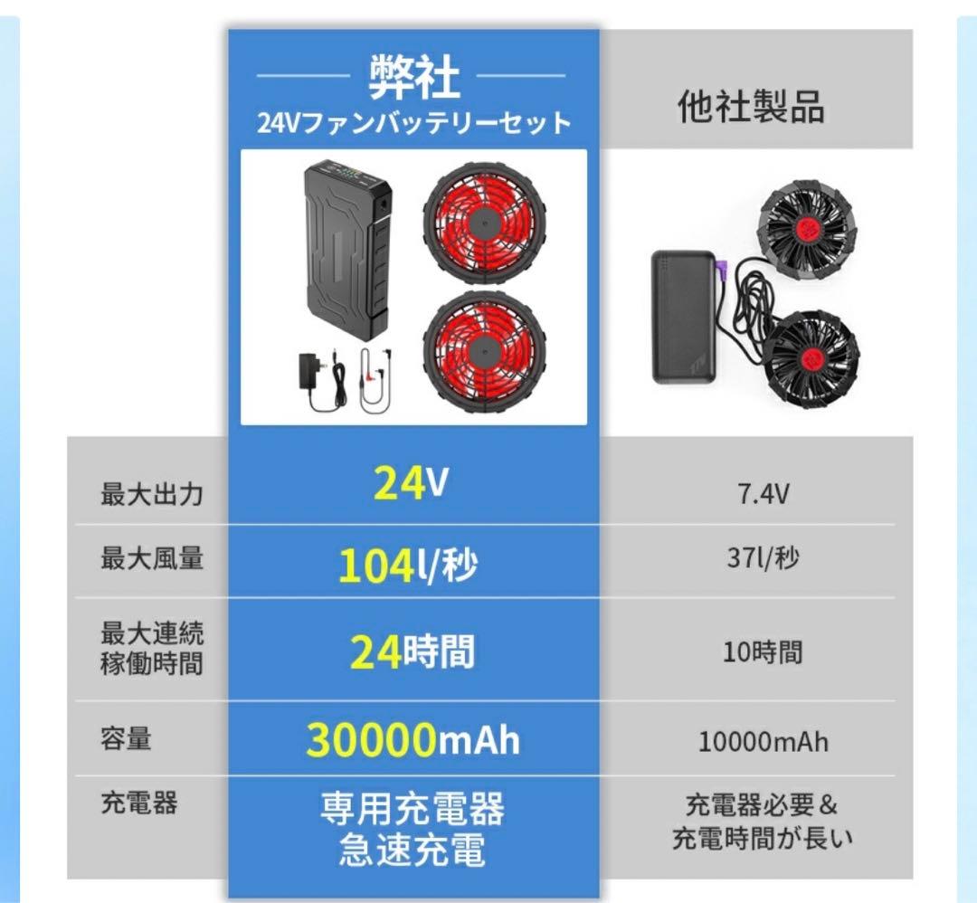 24V 空調服用ファン　バッテリーセット　大風量　PSE認証済