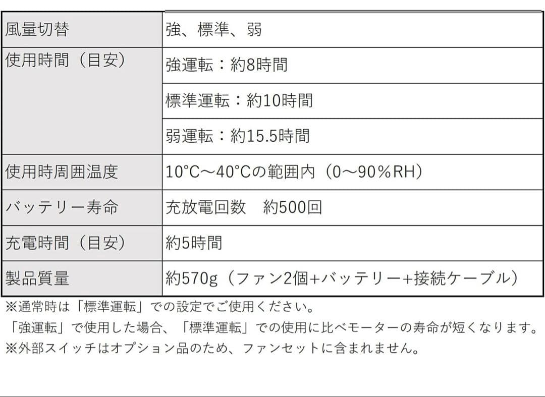 ミドリ安全　空調服用のクールファンセット　新品未使用