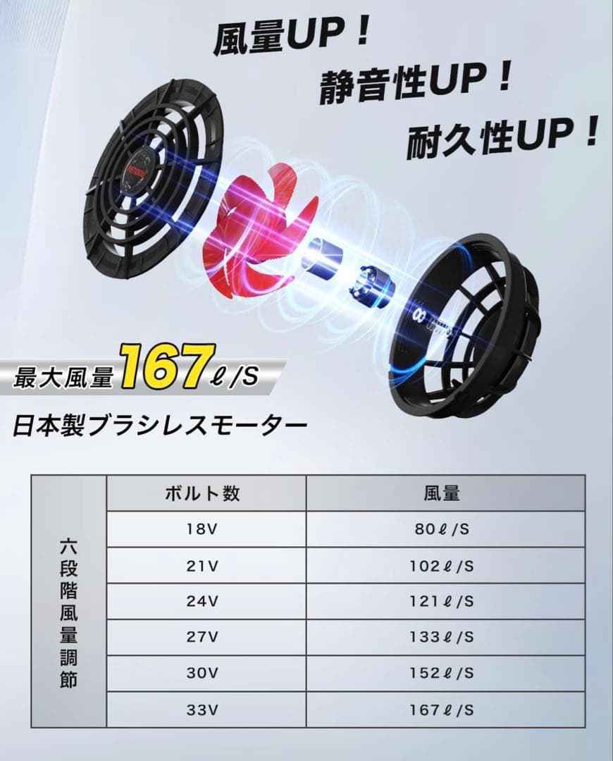 PETIDOU バッテリー ファンセット