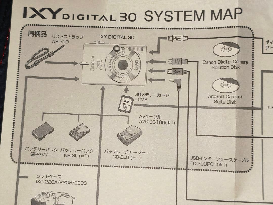 Canon IXY DIGITAL 30　3.2メガピクセル