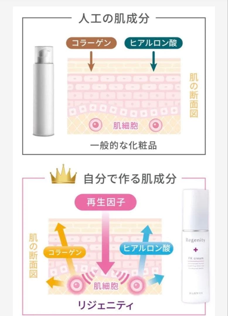 美容液 Regenity FK cream 30g DARWIN